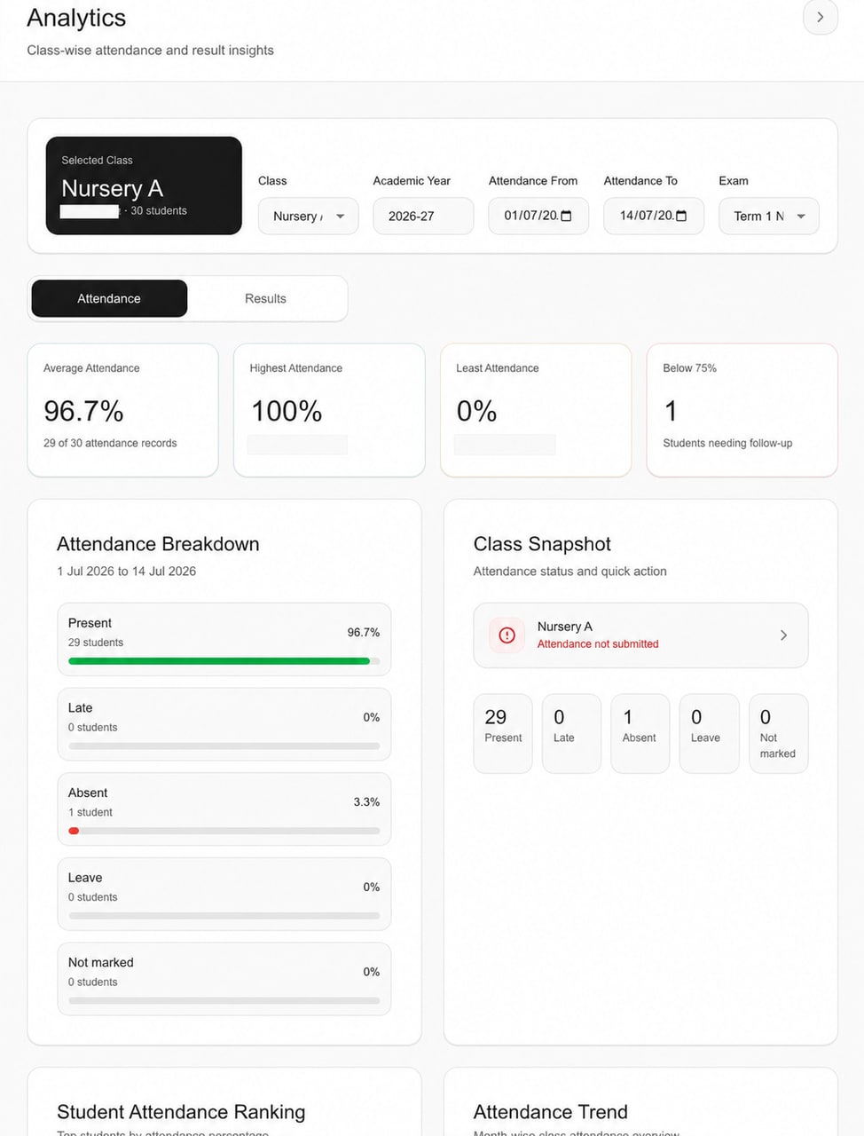 Focused Schylva administrator attendance analytics view showing class and date filters, summary cards and status breakdown