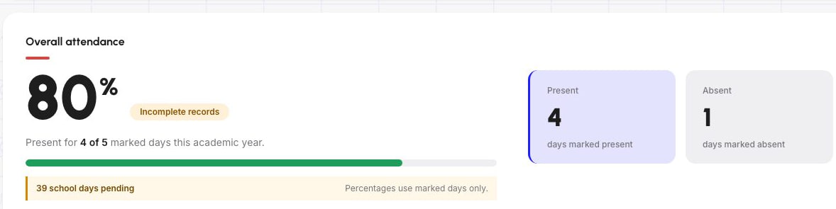Focused Schylva Parent overall attendance summary for a linked child using sample school data